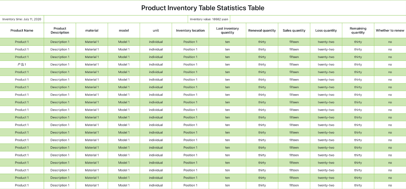 Product Inventory Statistics Table 1